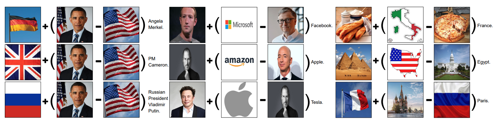 Visual-semantic arithmetic with ZeroCap