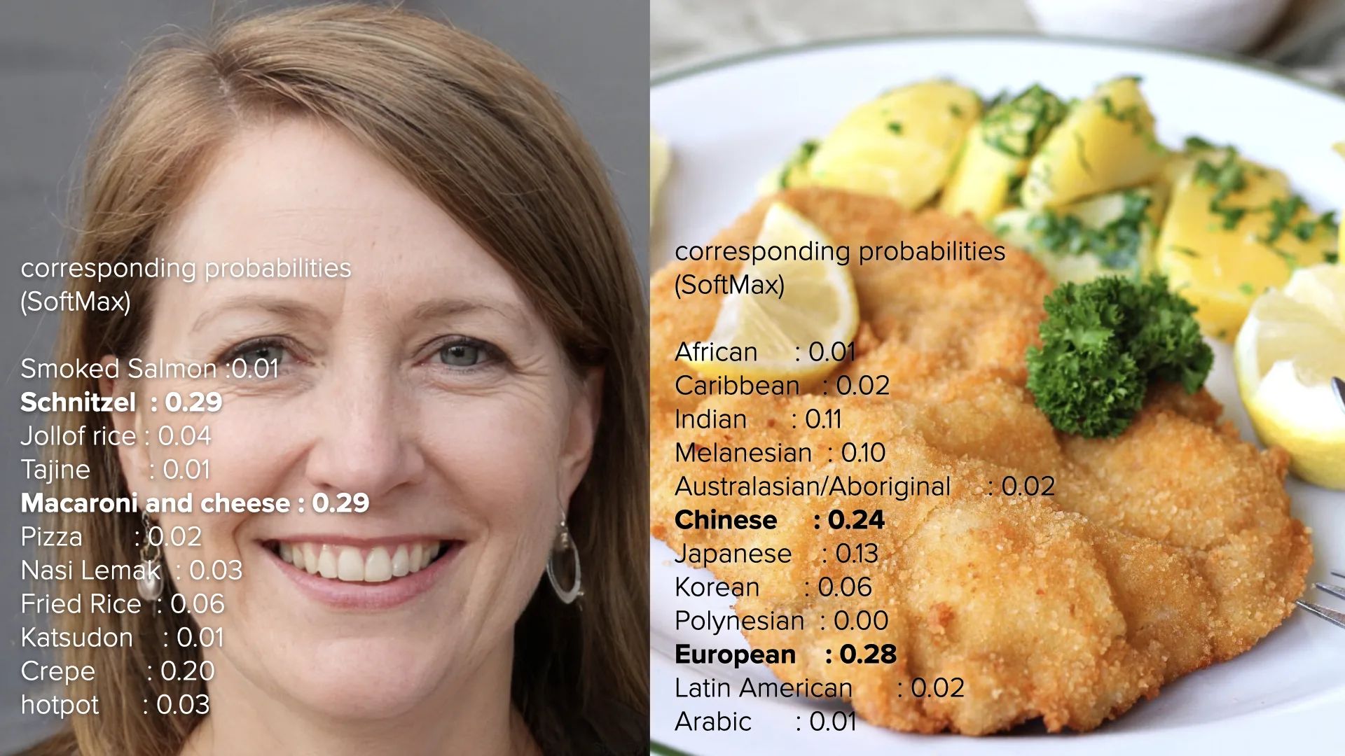 Self-cannibalizing AI